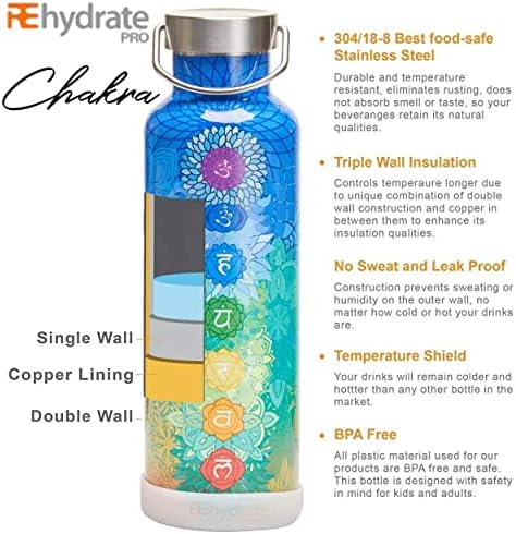 Случайна бутилка за вода Rehydrate Pro 25 грама с соломинкой, допълнителни капаци и затворената колба за запазване на течността топла
